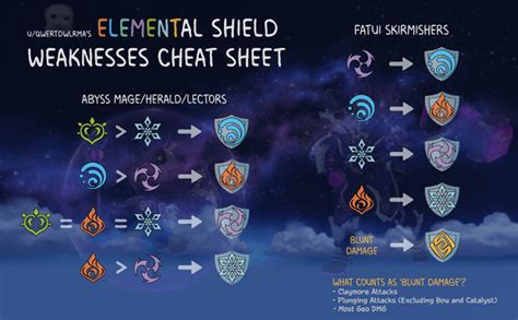 Elemental shield .